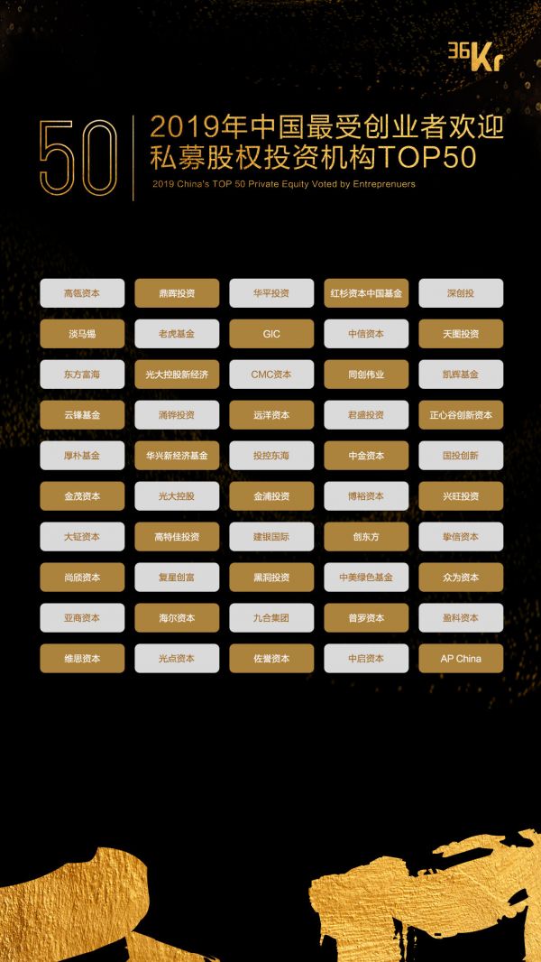 重磅!2019年最受创业者欢迎投资机构/投资人TOP100榜单揭晓
