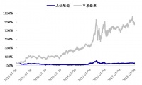 华为产业链上的149家公司，谁将重现苹果产业链上牛股的辉煌
