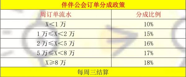 你可能不信,大部分陪玩APP都在靠赌博盈利