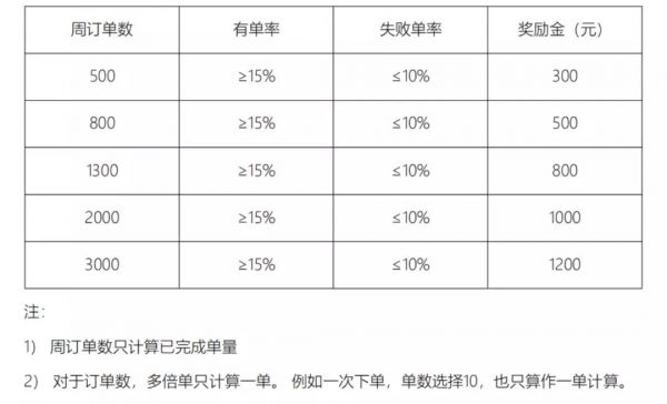 你可能不信,大部分陪玩APP都在靠赌博盈利