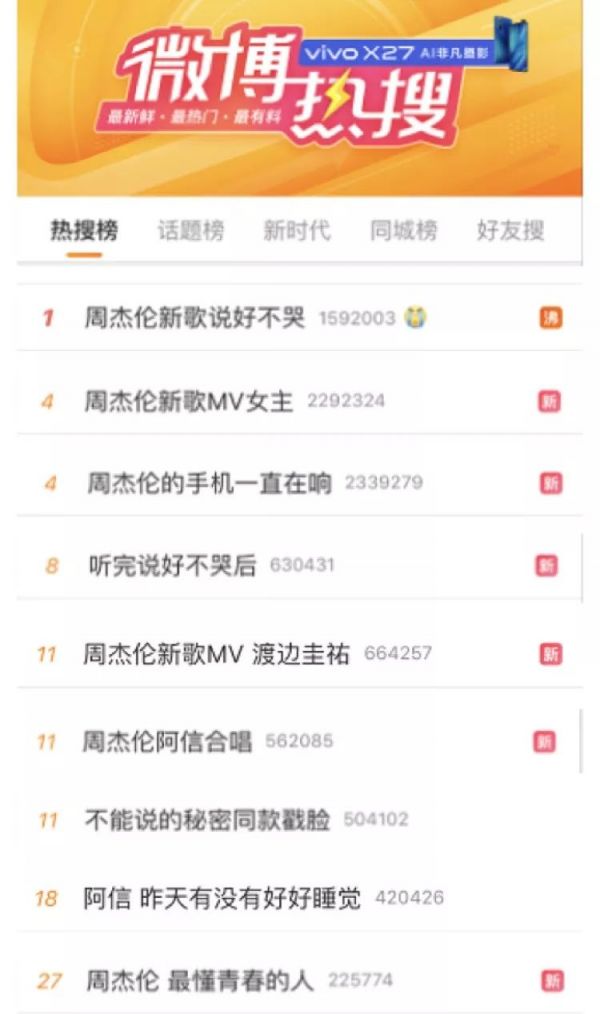 一首歌拉动腾讯音乐股价两日连涨，失去周杰伦的网易云还有机会吗？