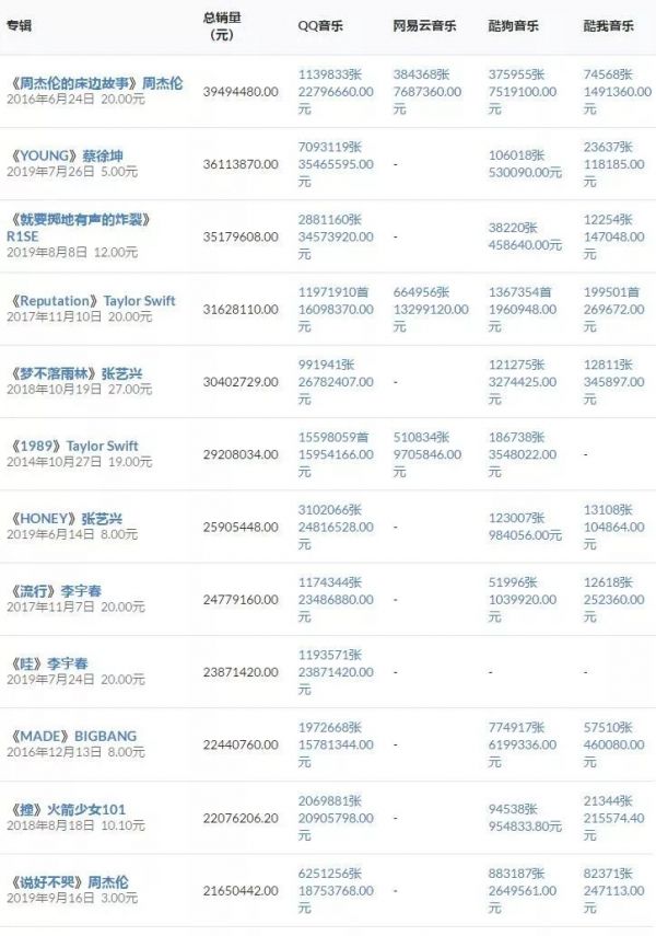 一首歌拉动腾讯音乐股价两日连涨，失去周杰伦的网易云还有机会吗？