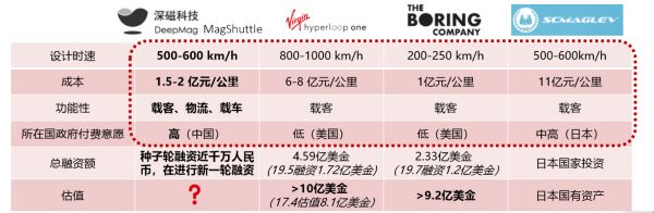 从智能物流领域切入,「深磁科技」利用磁悬浮/磁动力技术为行业赋能
