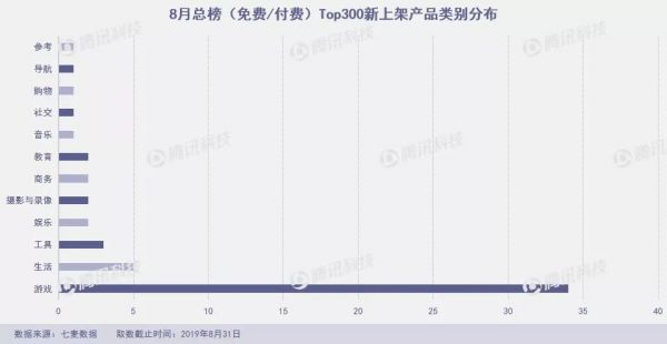 8月下架7.7万款产品,黑马频出又“ZAO”又“快”