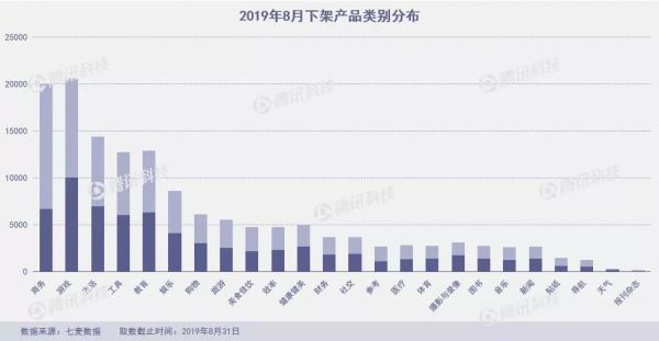 8月下架7.7万款产品,黑马频出又“ZAO”又“快”