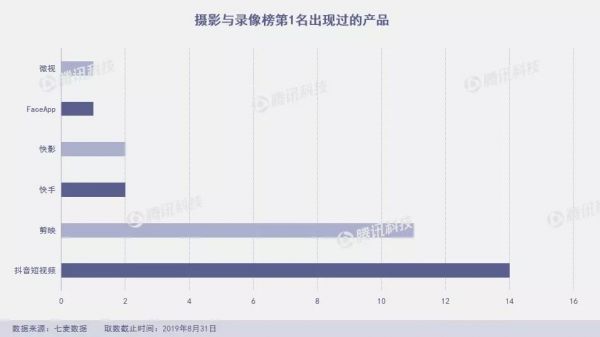 8月下架7.7万款产品,黑马频出又“ZAO”又“快”
