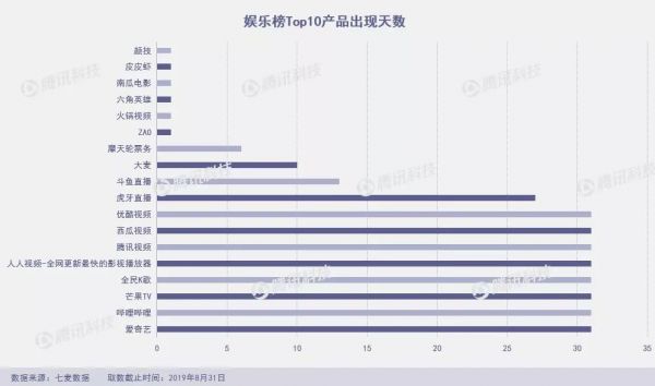 8月下架7.7万款产品,黑马频出又“ZAO”又“快”