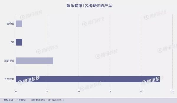 8月下架7.7万款产品,黑马频出又“ZAO”又“快”