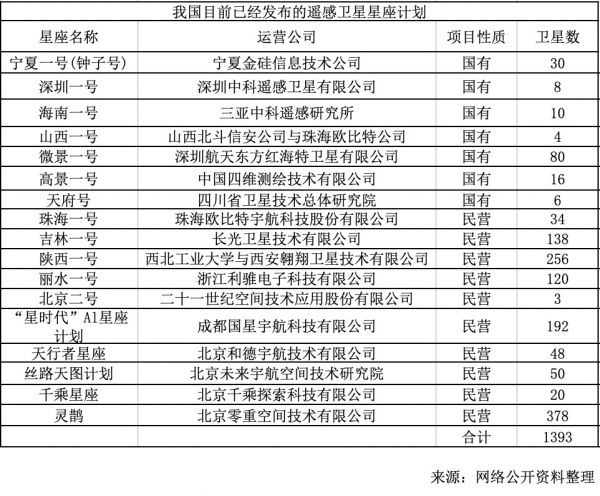 潮科技 | “一箭五星”成功发射,「欧比特」“珠海一号”星座03组5颗卫星顺利入轨