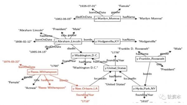 基于RDF的知识图谱表示(北京大学邹磊)