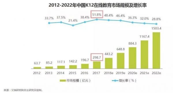 成王败寇：在线教育血拼100天