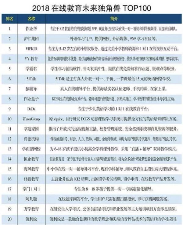 成王败寇：在线教育血拼100天