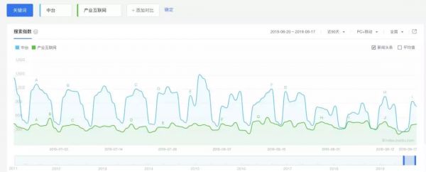 腾讯组织架构调整这一年
