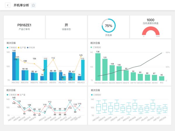 36氪首发 | 为工业企业提供智能看板工具,「悉息科技」获戈壁创投近千万元天使轮融资