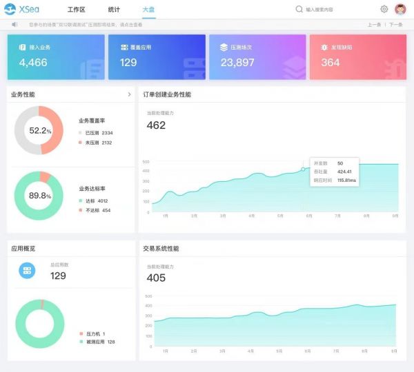36氪首发 | 做IT企业的资深性能专家,「PerfMa」获数千万元A轮融资