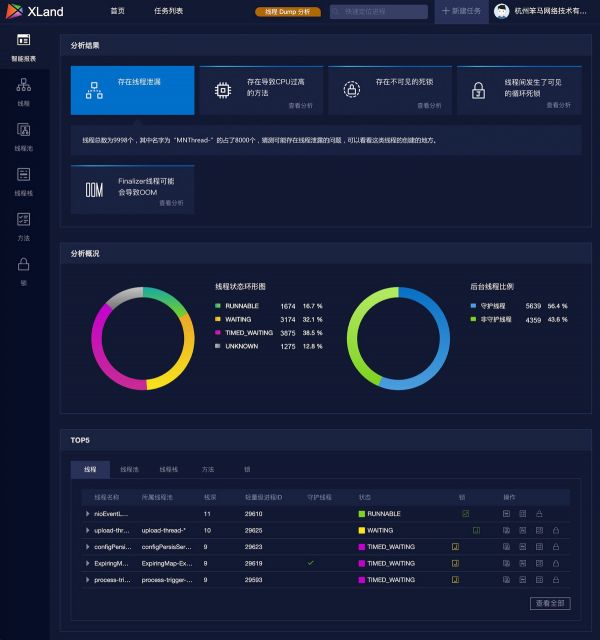 36氪首发 | 做IT企业的资深性能专家,「PerfMa」获数千万元A轮融资