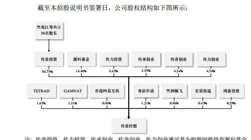 传音控股即将登陆科创板:非洲大陆生存法则与波导遗梦