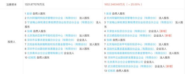一个月内第二次出手猫狗品牌，小米战投瞄准宠物经济赛道
