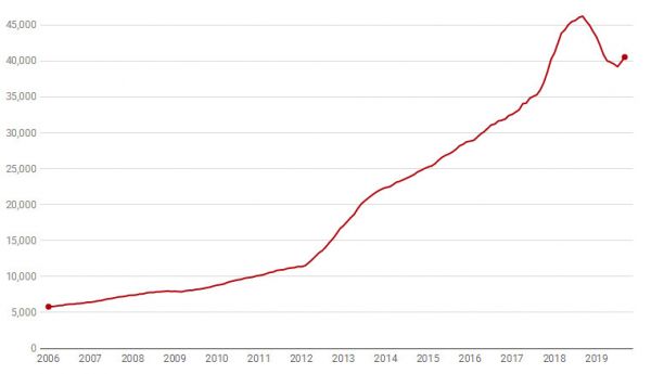 明星创企麻烦不断，“科技”光环加持也不再管用？