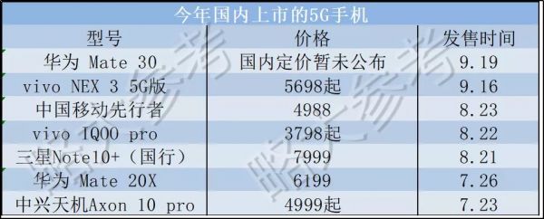 5G前夜，手机存量市场里的数字游戏