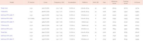 5G元年，华为Mate30开启了怎样的手机进化战争？