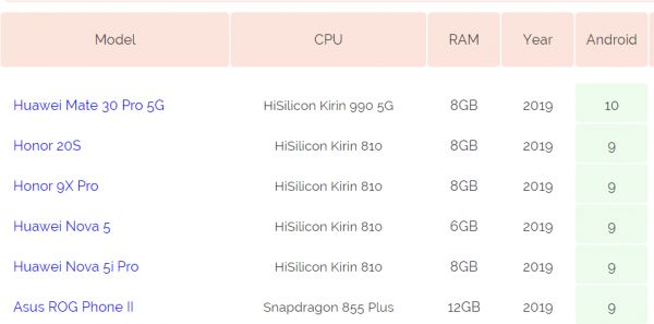 5G元年，华为Mate30开启了怎样的手机进化战争？