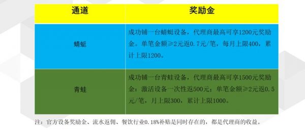 支付宝微信砸130亿补贴刷脸支付，代理商已率先入场