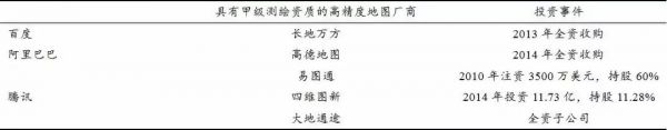 先行者BAT,后发者华为,谁将赢得高精度地图之战?