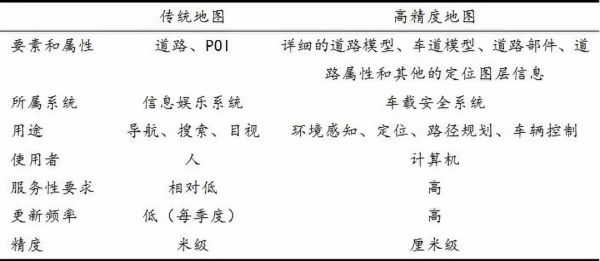 先行者BAT,后发者华为,谁将赢得高精度地图之战?