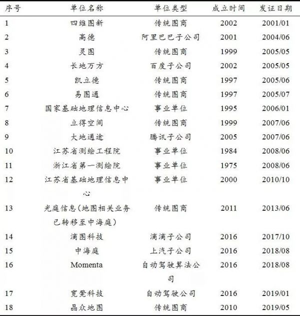 先行者BAT,后发者华为,谁将赢得高精度地图之战?