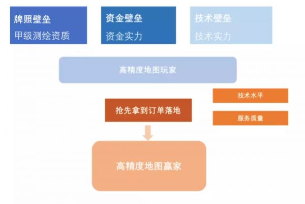 先行者BAT,后发者华为,谁将赢得高精度地图之战?