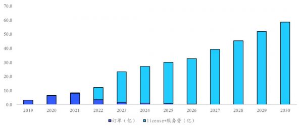 先行者BAT,后发者华为,谁将赢得高精度地图之战?