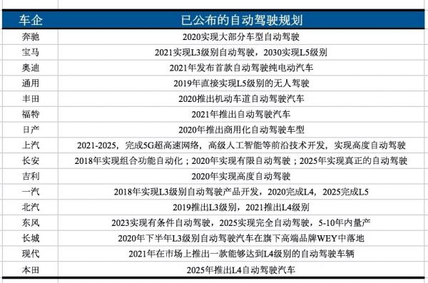 先行者BAT,后发者华为,谁将赢得高精度地图之战?
