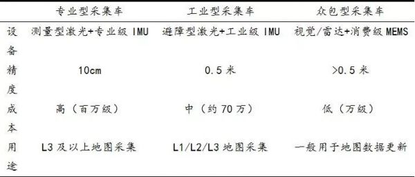 先行者BAT,后发者华为,谁将赢得高精度地图之战?