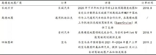 先行者BAT,后发者华为,谁将赢得高精度地图之战?
