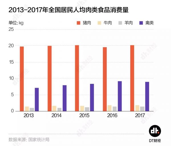 1万吨猪肉只够吃1.5小时,中国人是有多爱猪肉?