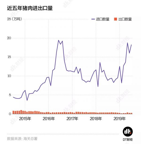 1万吨猪肉只够吃1.5小时,中国人是有多爱猪肉?