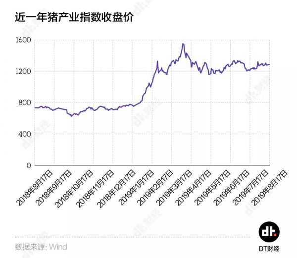 1万吨猪肉只够吃1.5小时,中国人是有多爱猪肉?