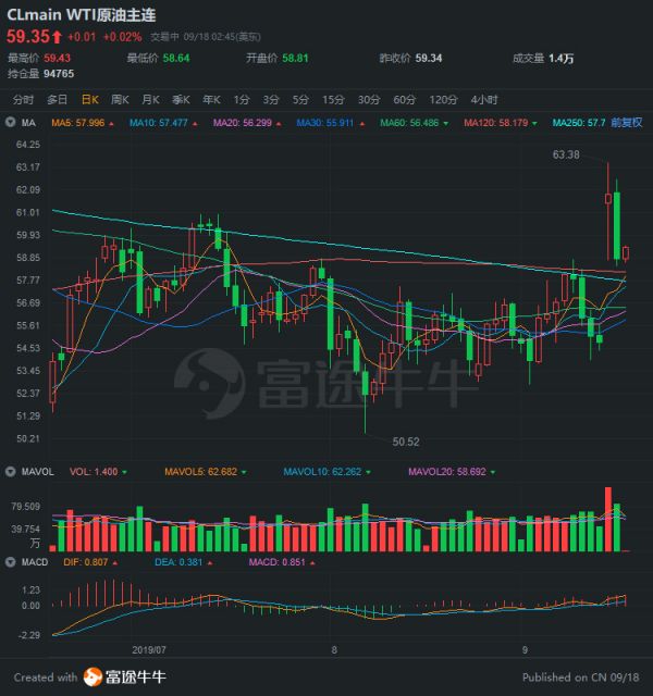 来,盘点一下袭击沙特的无人机市场