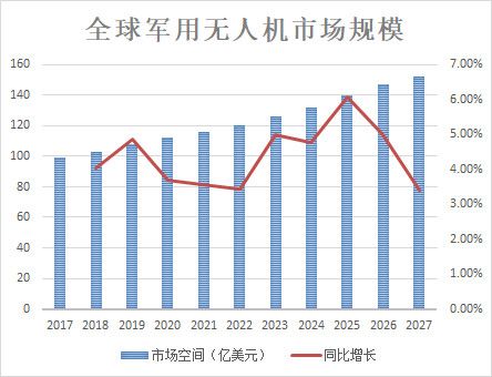 来,盘点一下袭击沙特的无人机市场