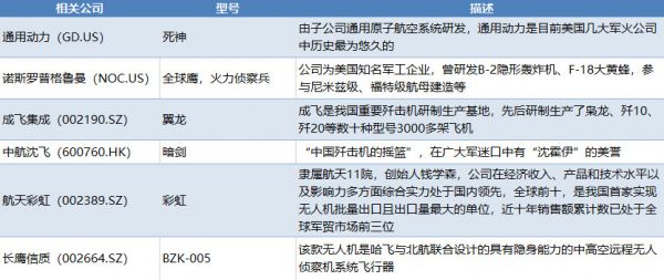 来,盘点一下袭击沙特的无人机市场