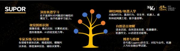 苏泊尔产业资本周晓乐:“我们眼中的AI世界”| 2019中国投资人未来峰会