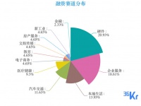 创投周报 Vol.32 | 「图森未来」完成1.2亿美元融资，周内官宣亿级人民币融资12笔，硬件登顶最热门融资赛道；以及6家有意思的公司