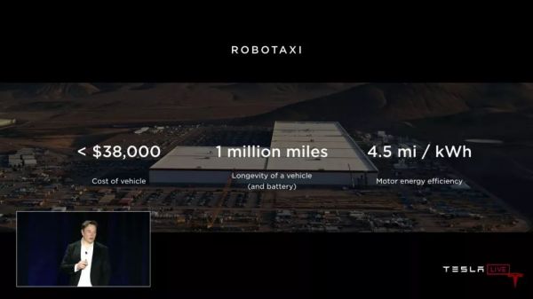 续航 160 万公里,特斯拉的最后一张底牌