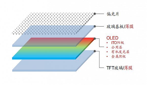 五年后占比3%,折叠屏手机未来成“迷”