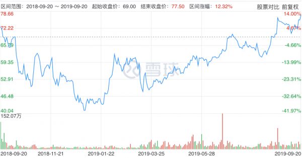 美团上市周年记：商家不高兴，对手不给力，王兴不再激进