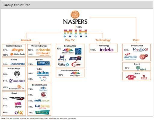 从无人问津到港股之王,这些年腾讯都经历了什么?