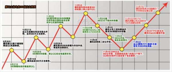 从无人问津到港股之王,这些年腾讯都经历了什么?