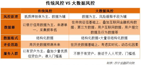 隐私保护升级,大数据金融会死吗?