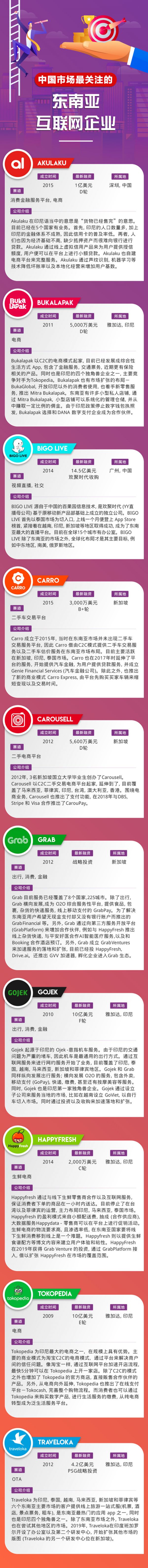 中国最关注的东南亚/印度互联网企业评选结果与顶尖投资机构深度剖析